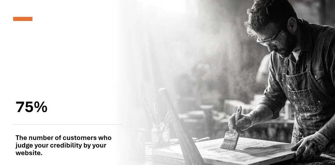 75% of customers judge your credibility by your website